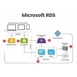 Desktop 2019 Windows Server License Key Internet Security Activation