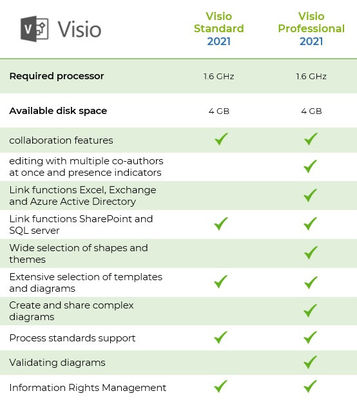 Visio Professional 2021 5 User Activation Key For Windows Official Download