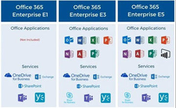 Office 365 Enterprise E5 Annual Commitment Subscription License Online Key