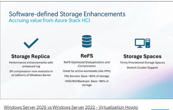 Win Server 2025 Datacenter 5 User Preview Version License Online Activation Key